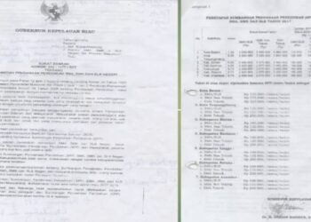 Biaya SPP SMKN Batam Mahal, Gubernur Diminta Revisi Pergub
