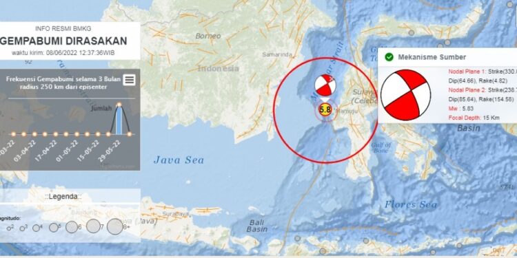 Gempa Kekuatan 5.8 skala Richter Guncang Sulawesi Barat