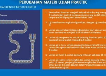 Kata Masyarakat soal Lintasan Baru Ujian Praktik Pembuatan SIM C: Lebih Mudah