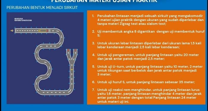 Kata Masyarakat soal Lintasan Baru Ujian Praktik Pembuatan SIM C: Lebih Mudah