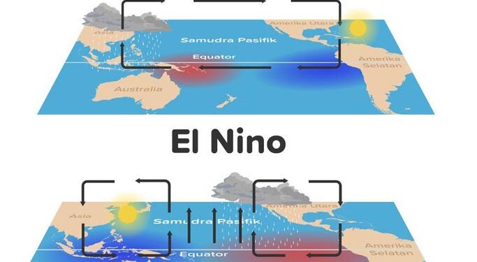 Iklim El nino di Kepri Belum Mengkhawatirkan